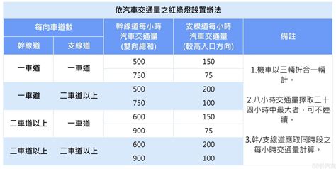 錢包格數怎麼算